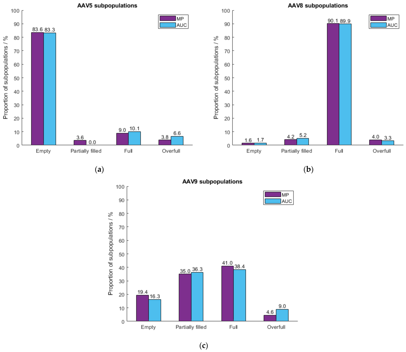 Comparing analytical approaches for AAV characterization (2026) - Refeyn