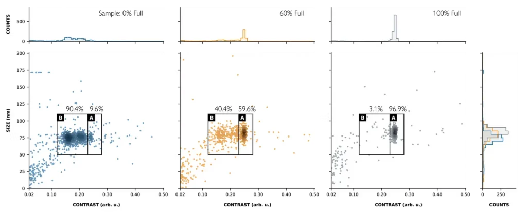 Macro mass photometry accurately measures empty/full adenovirus proportions