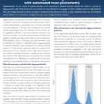Cover for app note protein oligomerization