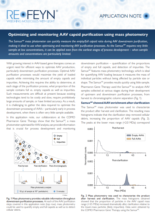 Cover of app note AAVs capsid purification