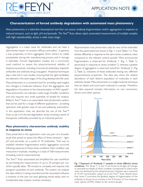 Cover of app note Characterization of forced antibody degradation with automated mass photometry