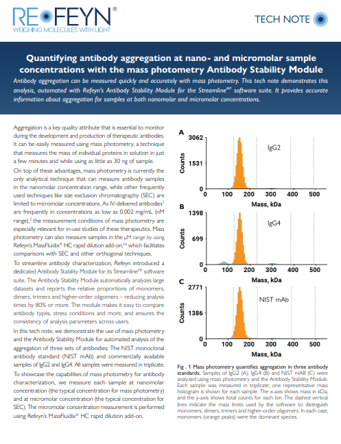 Cover of app note antibody stability module