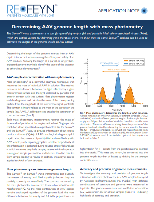 Cover of app note genome length