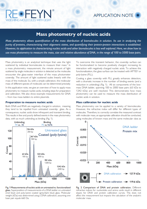 Cover of app note nucleic acid