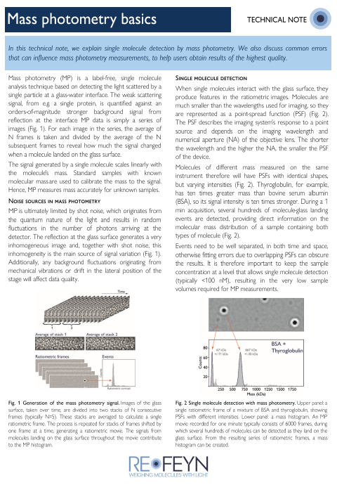 Cover of basic of mass photometry