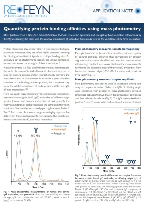 Cover of protein binding affinities