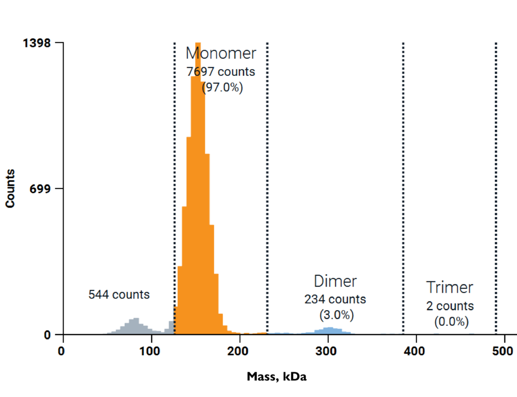 Histograms (detailed) for web