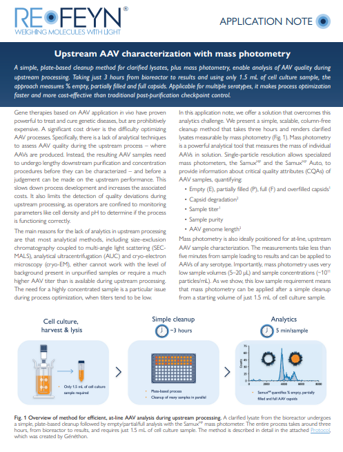 Cover of app note and protocol for AAV characterization