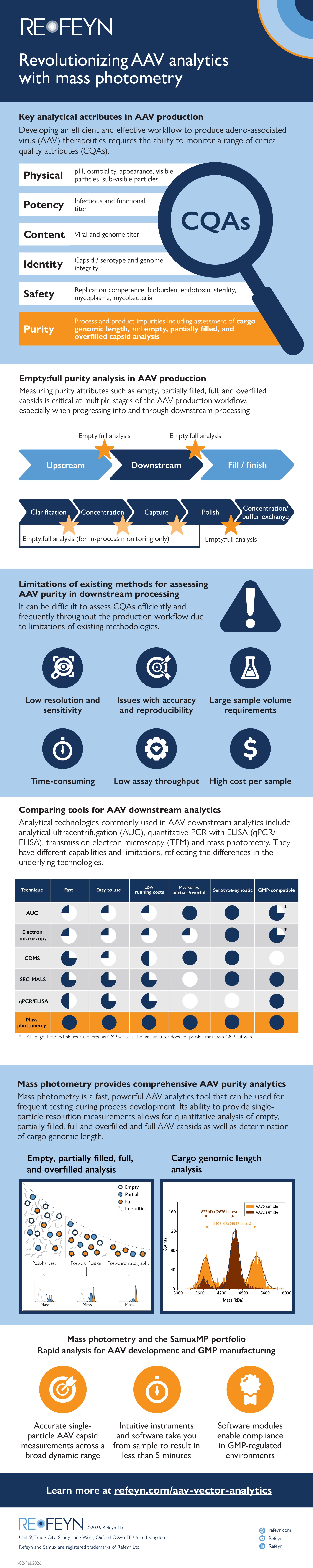 AAV-tech-comp-infographic