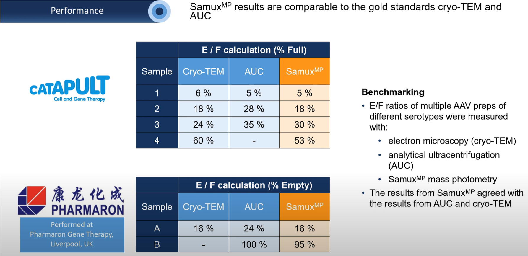 A preview shot of a webinar about mass photometry and analytical comparability in AAV production