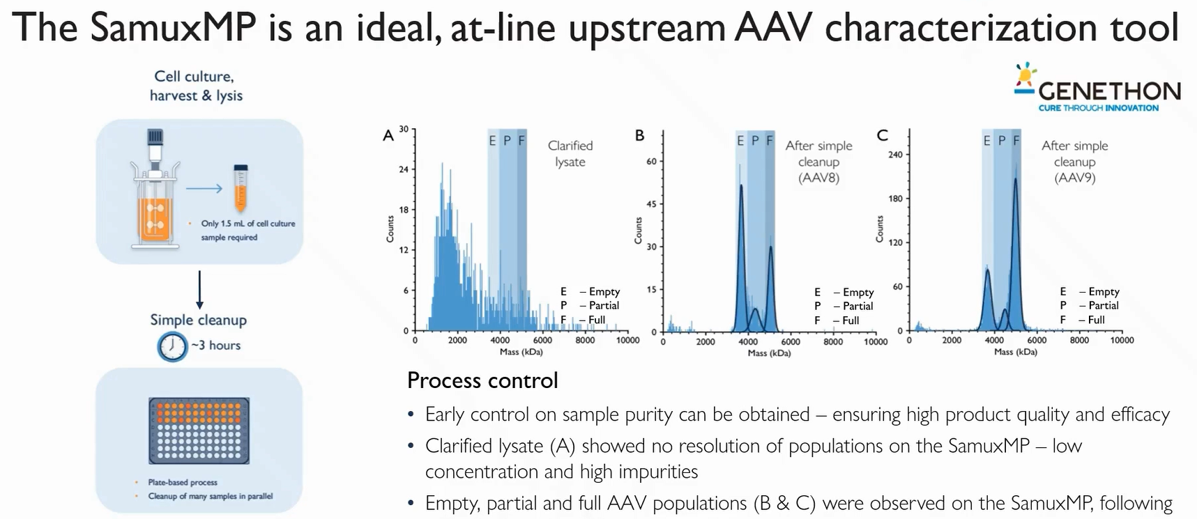 Webinar Aav Upstream Processing Refeyn
