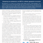 Comparing mass photometry and SEC for antibody aggregation assessment