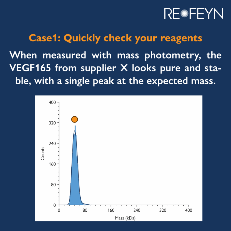 Analyzing reagent purity with mass photometry