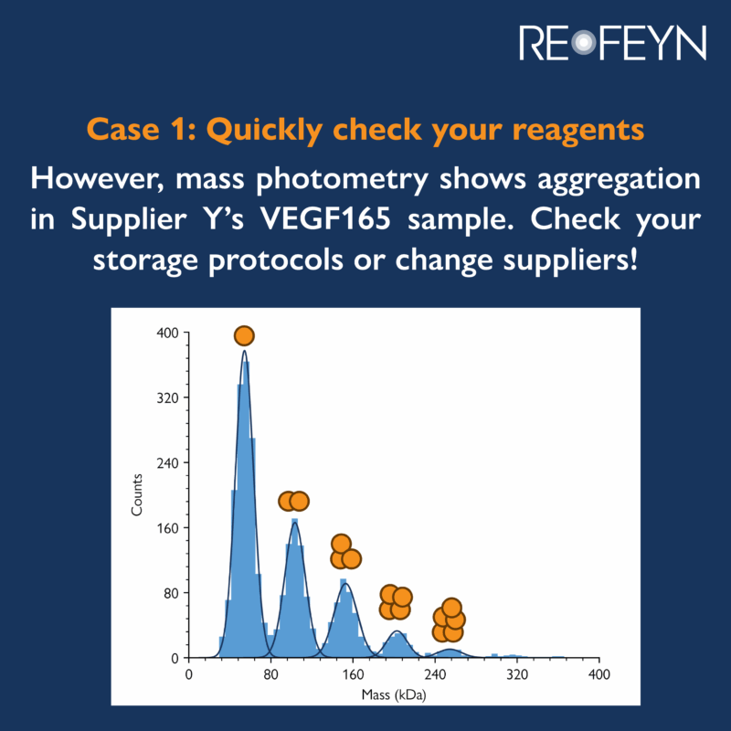 Analyzing reagent purity with mass photometry