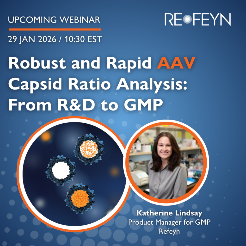 Robust and fast AAV characterization ratios from R&D to GMP regulated environments