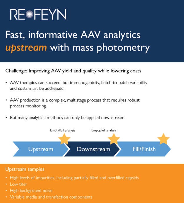 AAV infographic