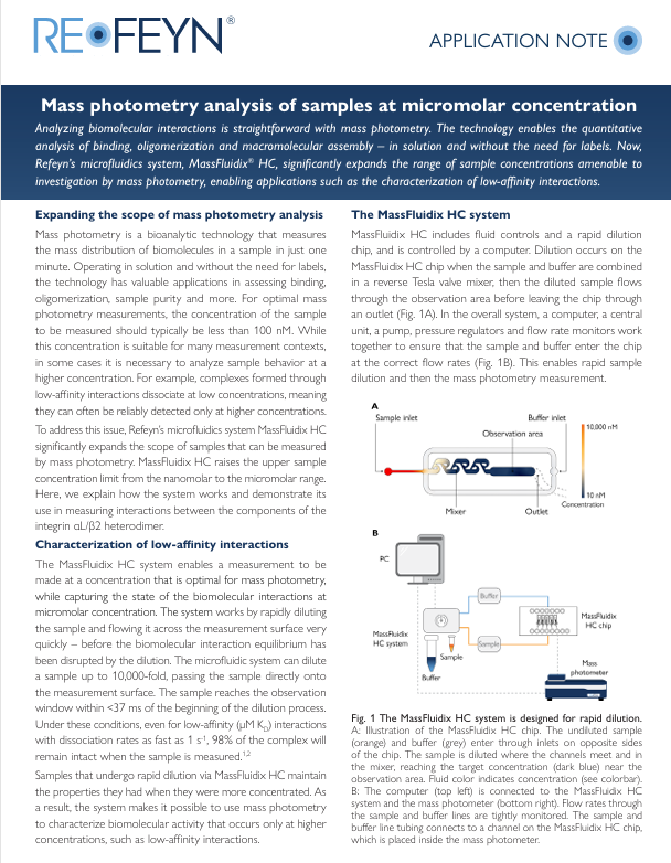 App note Mass photometry analysis of samples at micromolar concentration
