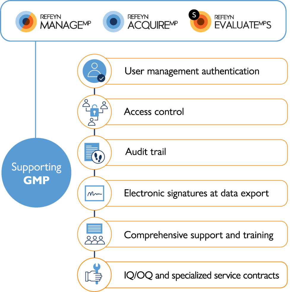 GMP graphic