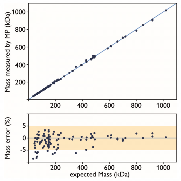 Expected vs measured Mass error print 2